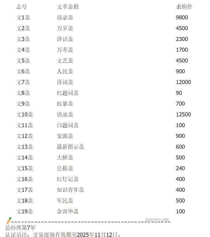 洪涛臻品批发群 精选邮票限时拍卖第1233期  文13指示二 海关戳信销上品全套 【尾图 2月18日马甸邮商收购盖销价600元】
