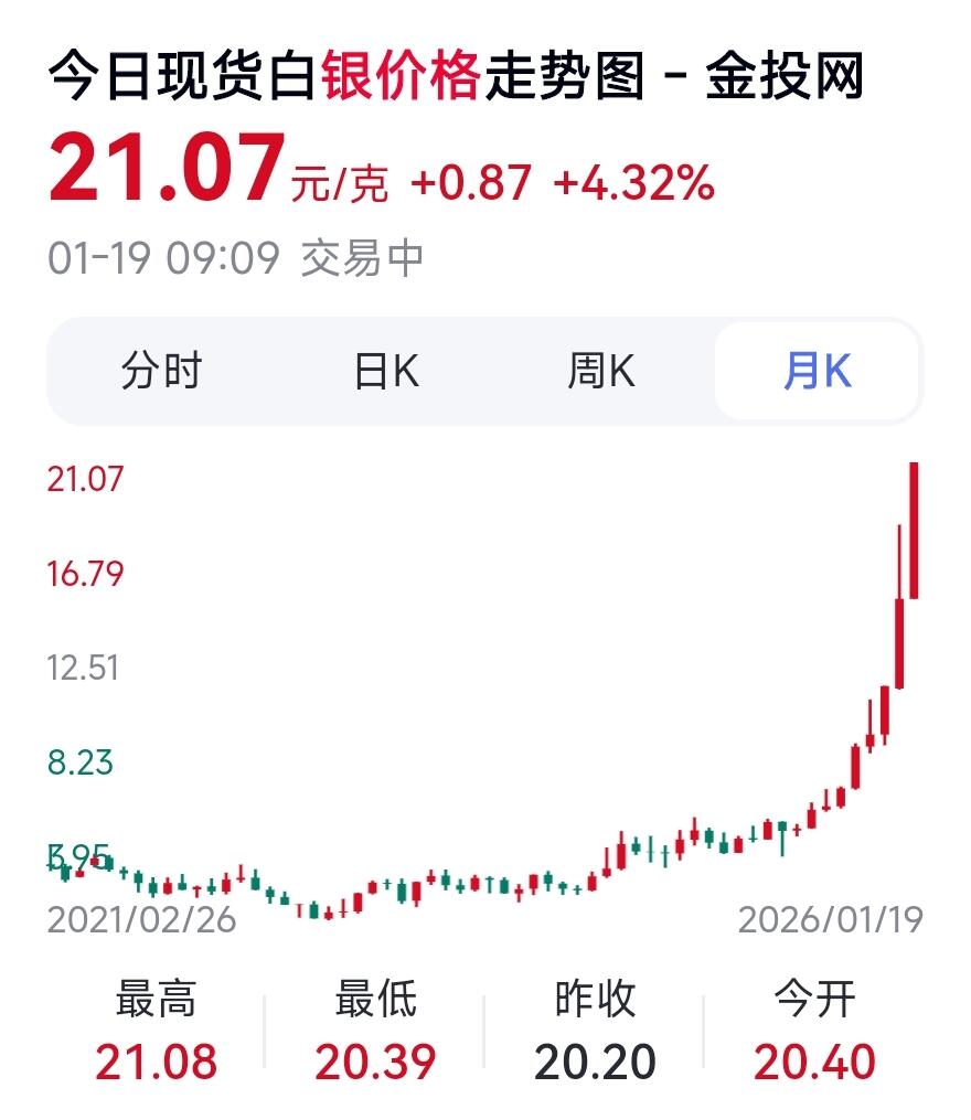 1月20日 🌏全球币章 较少品：纪念版，1971年，美国，艾森豪威尔，1美元，银币，38㎜，24.5克，含银量9.8克（40%），2025年1月19日原料银最高价约21.07元/克（银价约折合207元）包浆UNC品相