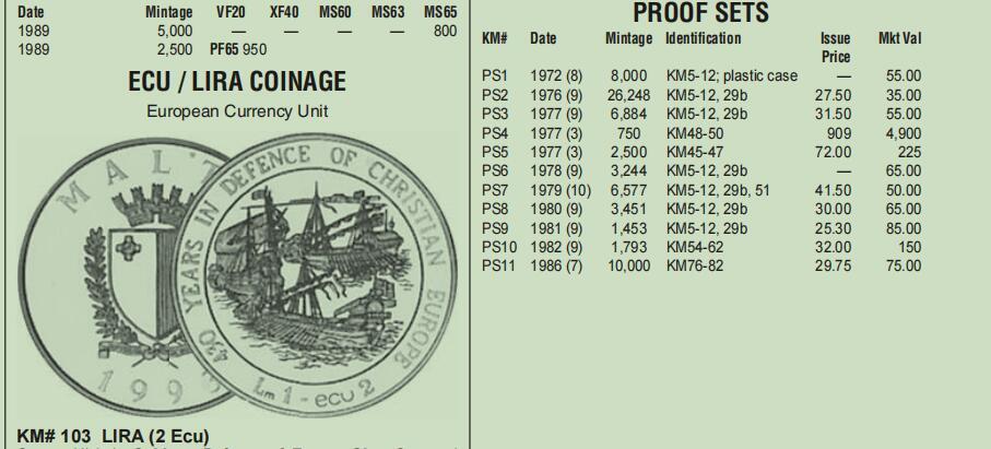 长老汇蛇年精选第九十四场拍卖 1977马耳他1+2+5里拉3枚精制银币套装，没有外纸，2500套，克书标价225美金