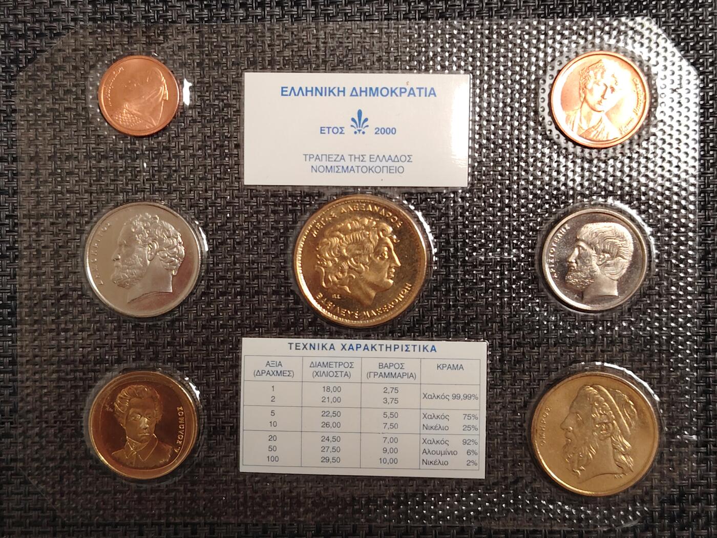 布加迪🐬～世界钱币(上海)🌾第 271 期 /  各国套币和散币 希腊🇬🇷 2000年 7枚套币