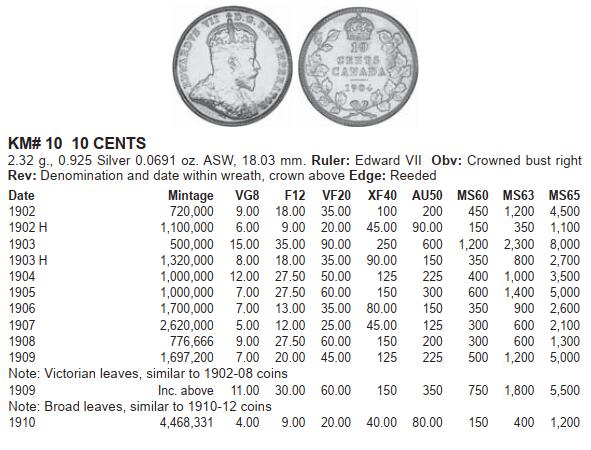 修遠堂世界钱币第102期 NGC AU53 1903年加拿大10分银币，稀少的年份，书价很高，盒子年份标识有误