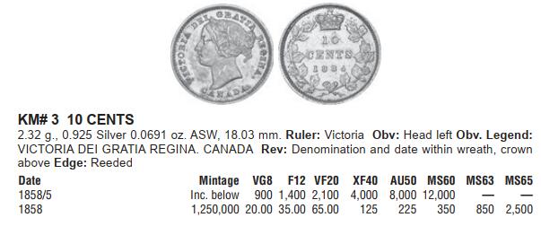 修遠堂世界钱币第102期 NGC AU50 1858年加拿大10分银币，首年份，书价高