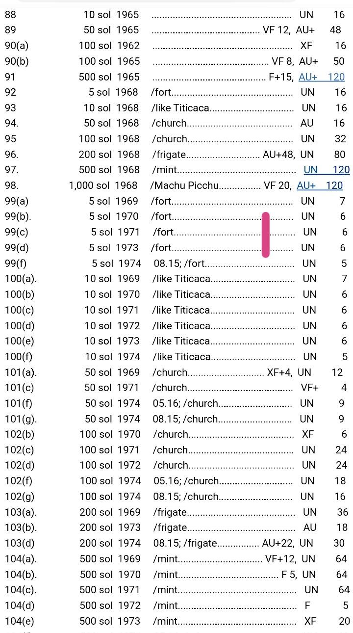 全新秘鲁1972年5索尔连号靓品纸币6枚一组