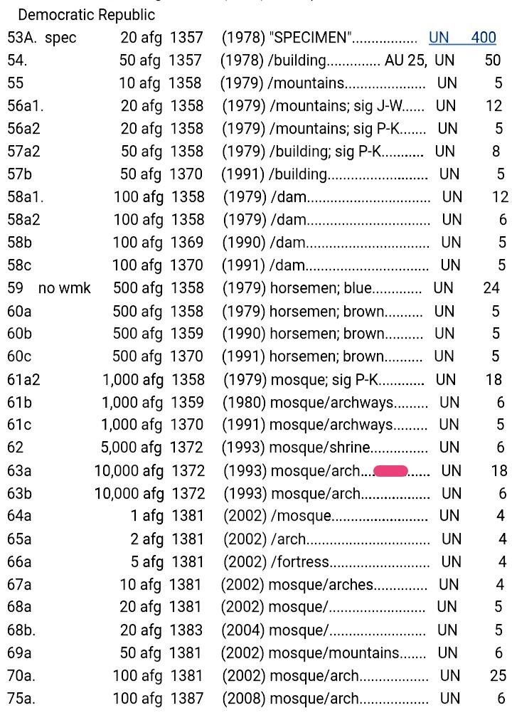 全新阿富汗1993年10000阿尼10连号超级靓品纸币一组