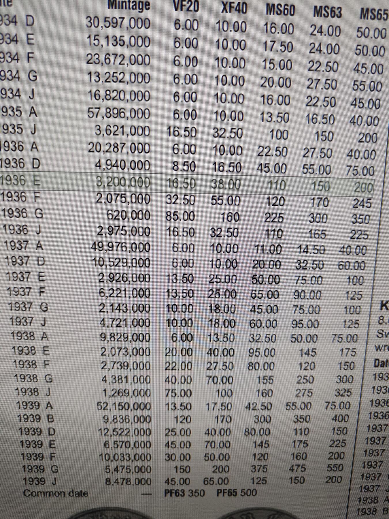 2026年第十三场(总第一百八十二场）外国好品散币场(免佣金) 少见年份厂标–德意志第三帝国1936年1马克(E标，穆尔登许滕造)