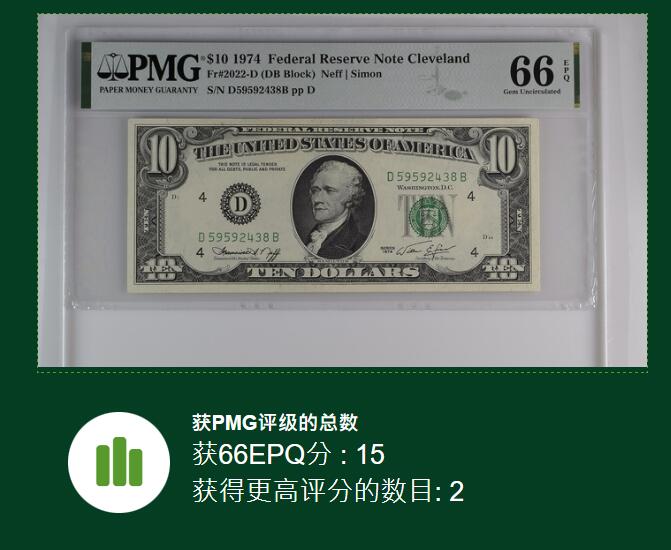 【礼羽收藏】🌏世界钱币拍卖第121期 1974年 10美元 PMG66EPQ 亚军分