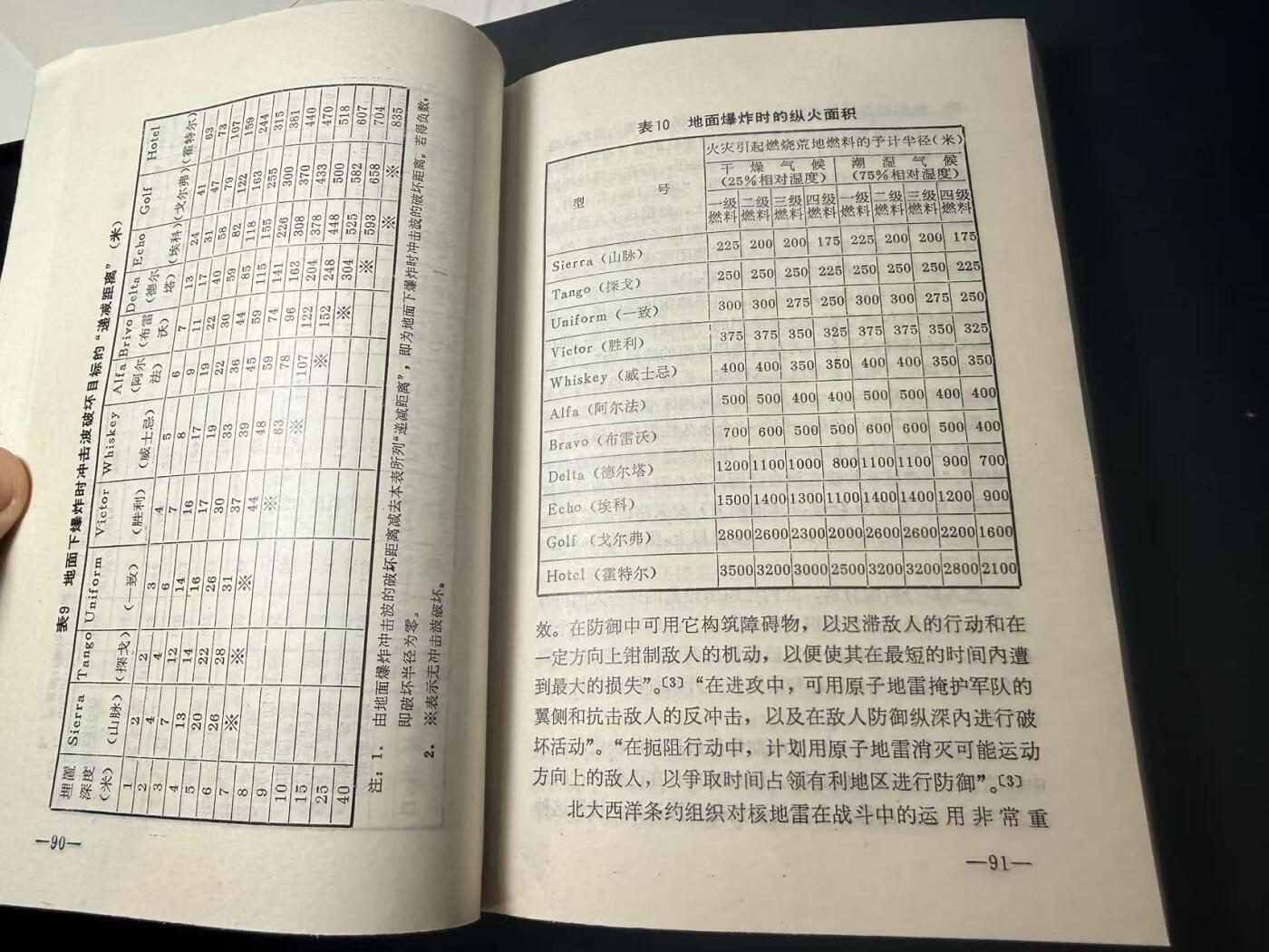 罗岚⭐爱藏⭐甄选专拍第四场-分享拍场赚佣（实体经营） 《外军地雷及扫雷器材》