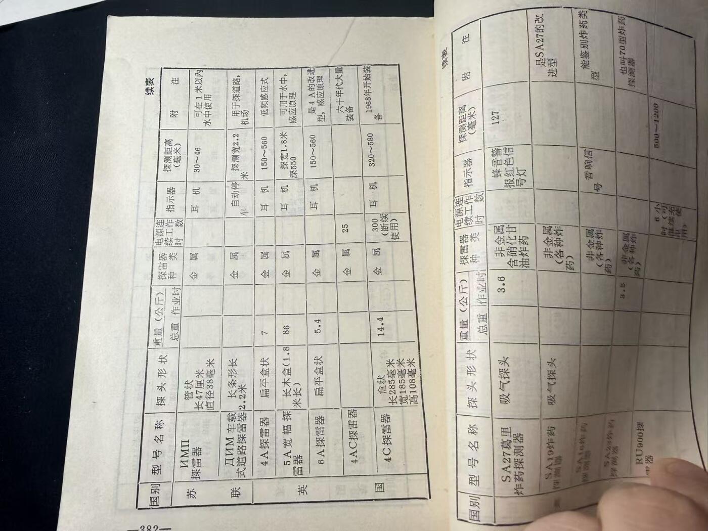 罗岚⭐爱藏⭐甄选专拍第四场-分享拍场赚佣（实体经营） 《外军地雷及扫雷器材》