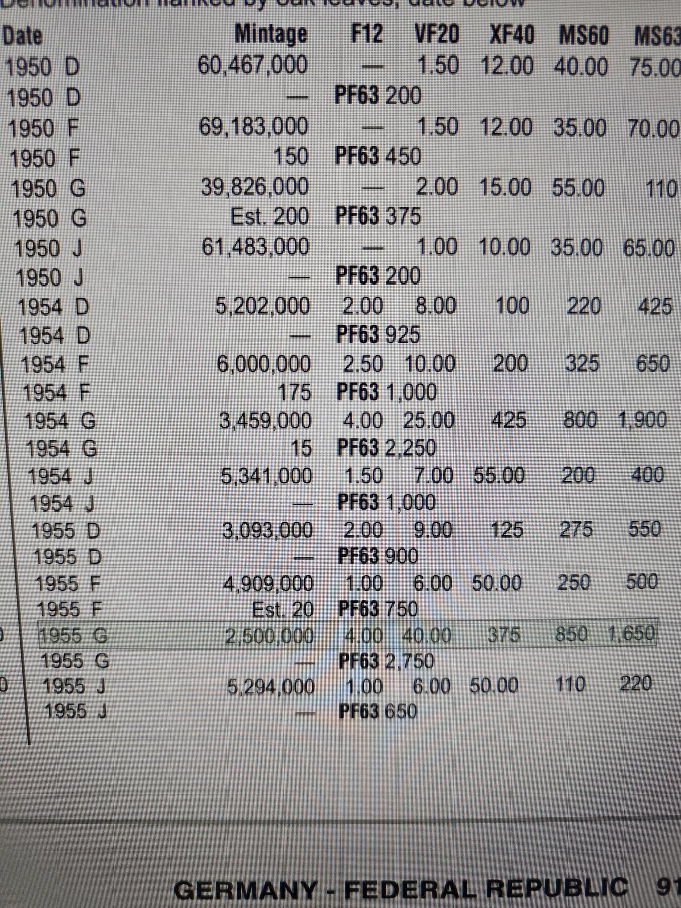 2026年第十三场(总第一百八十二场）外国好品散币场(免佣金) 稀少大特年–德国🇩🇪1955年1马克(G标，卡尔斯鲁厄造)