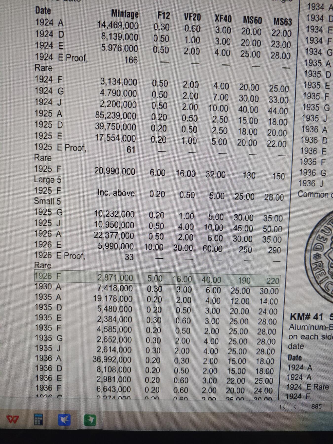 2026年第十三场(总第一百八十二场）外国好品散币场(免佣金) 稀少特年–德意志魏玛共和国1926年5芬尼(F标，斯图加特造)