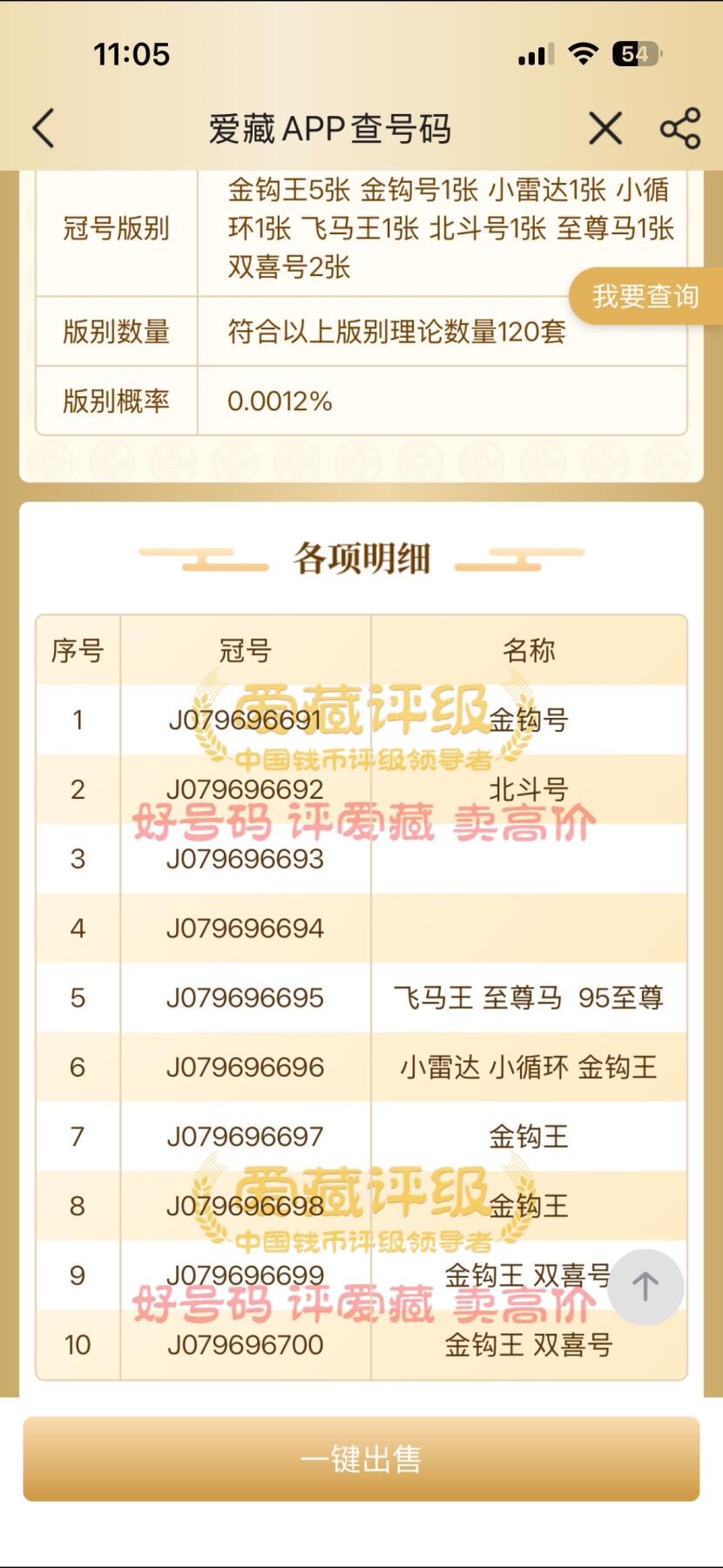 【礼羽收藏】🌏世界钱币拍卖第121期