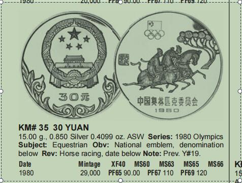 长老汇蛇年精选第九十五场拍卖 1980中国奥林匹克委员会马术30元精制银币，2.9万枚，浇花1.4万枚，老精稀