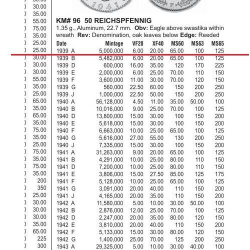 德国第三帝国1939年A版50芬尼 带原光