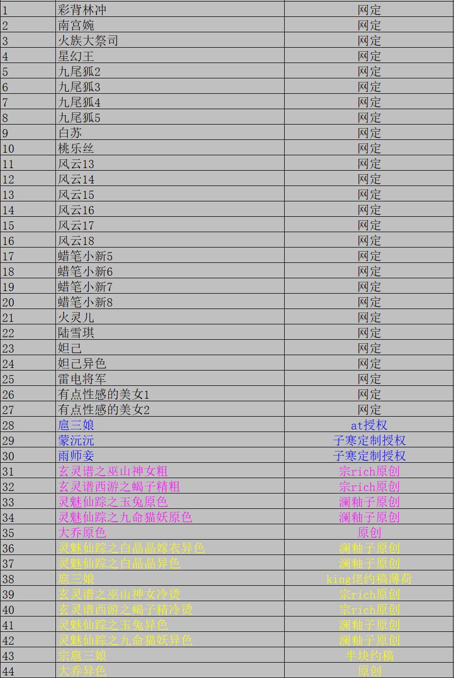 奇点新卡 无佣金 不寄存 不收拍   主攻奇点（有大佬赞助）需要多宫大佬请私聊 部分卡牌设有底价（不想玩的那么累，即使有底价也会比市场价便宜的多，懂的自然懂） 拒绝小号抬价 大家放心拍 所有拍品部分套有卡膜 部分卡牌多宫 自制卡牌 不包厂瑕 放大镜 品控 勿拍 流拍商品会循环 感谢大家支持 留个关注 不定时上新 谢谢 奇点卡牌 超大彩虹包1-44号 大全套 