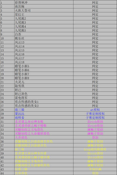 奇点新卡 无佣金 不寄存 不收拍   主攻奇点（有大佬赞助）需要多宫大佬请私聊 部分卡牌设有底价（不想玩的那么累，即使有底价也会比市场价便宜的多，懂的自然懂） 拒绝小号抬价 大家放心拍 所有拍品部分套有卡膜 部分卡牌多宫 自制卡牌 不包厂瑕 放大镜 品控 勿拍 流拍商品会循环 感谢大家支持 留个关注 不定时上新 谢谢 - 奇点卡牌 超大彩虹包1-44号 大全套 