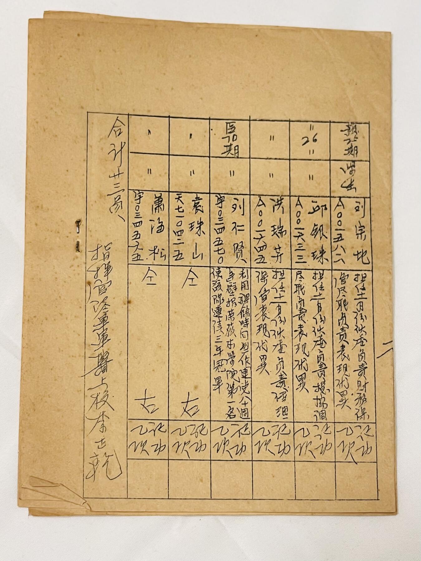 韵星假日拍卖第三十八期 -- Rimey Holidays Auction 38