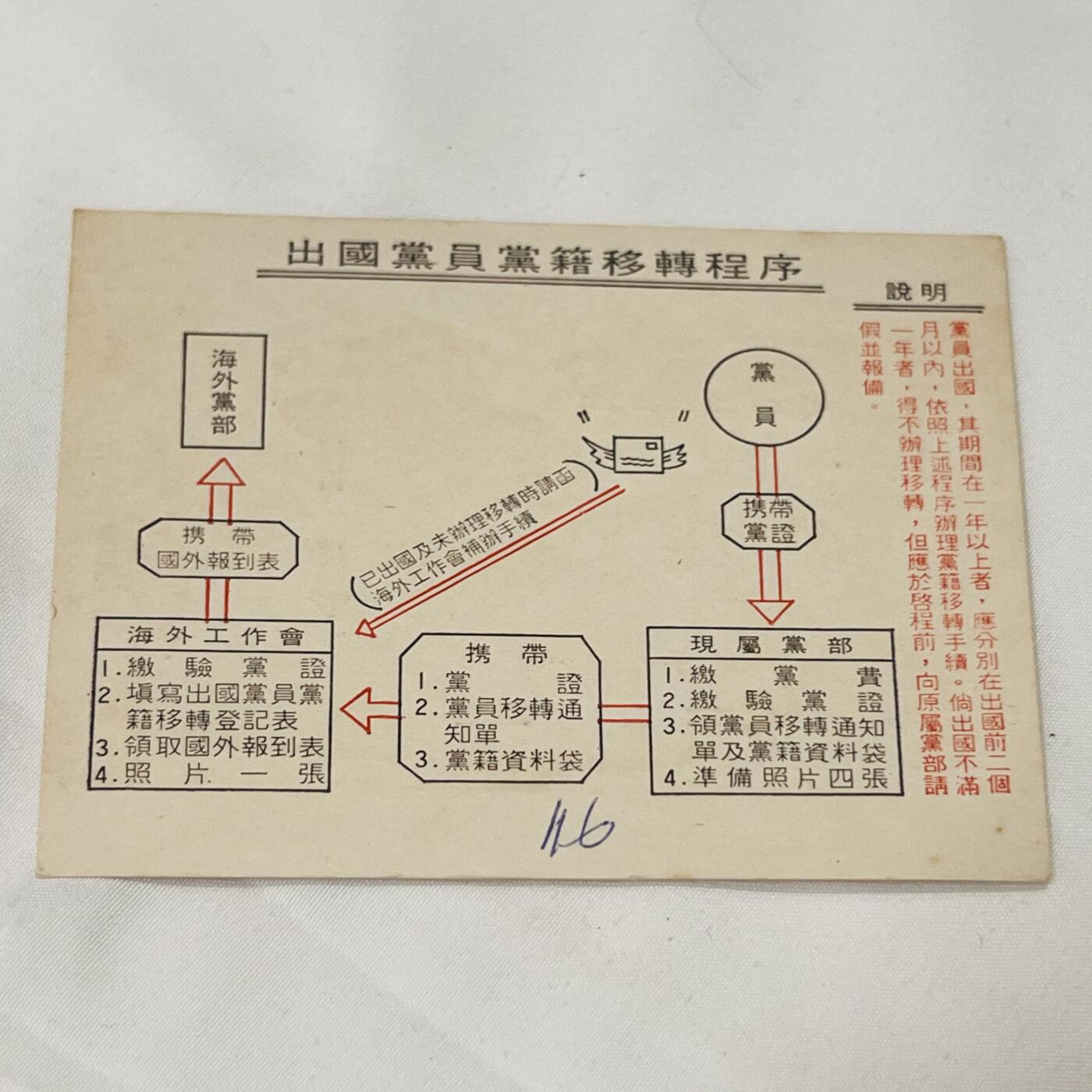 韵星假日拍卖第三十八期 -- Rimey Holidays Auction 38