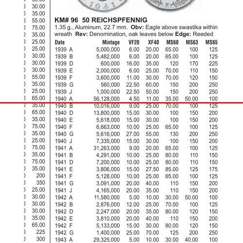 德国第三帝国1940年A版50芬尼 带原光