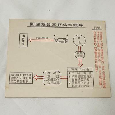 韵星假日拍卖第三十八期 -- Rimey Holidays Auction 38 - 刘宗地（姐）留学出国与回国党籍转移程序卡