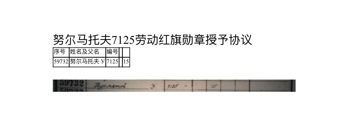 大猫徽章拍卖 第287期 苏联劳动红旗勋章 早期轮版 建设费尔干纳大运河获得