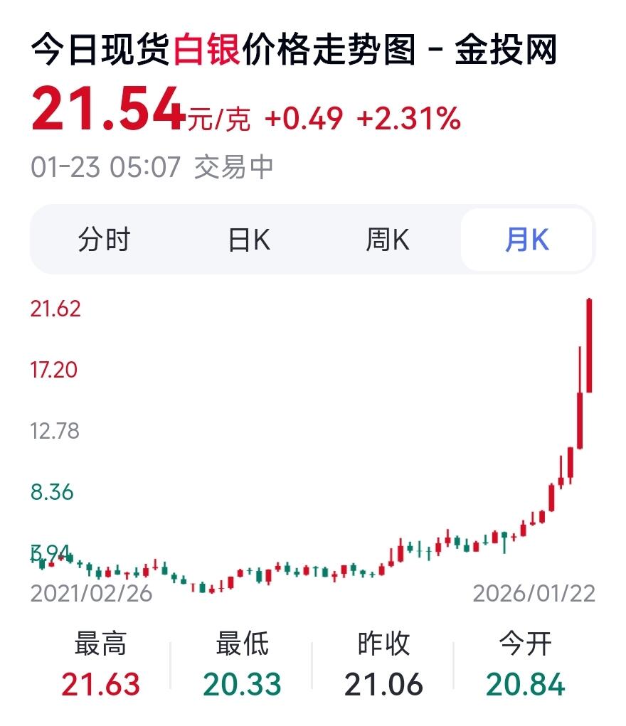 1月23日 🌏全球币章 较少品：纪念版，1971年，美国，艾森豪威尔，1美元，银币，38㎜，24.5克，含银量9.8克（40%），2025年1月23日原料银最高价约21.54元/克（银价约折合211元）包浆UNC品相