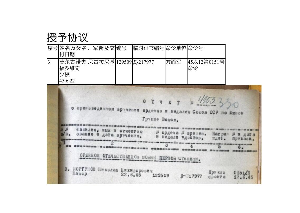 大猫徽章拍卖 第287期 苏联43一卫1⃣️ 档案齐全 “西班牙内战飞行员，协助组建南斯拉夫空军事迹