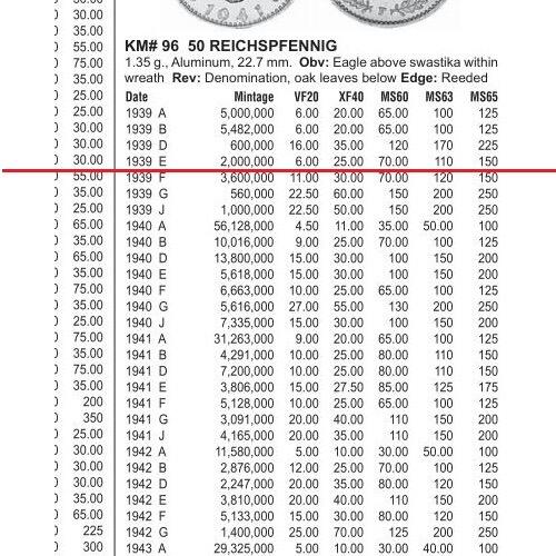 德国第三帝国1939年E版50芬尼 带原光
