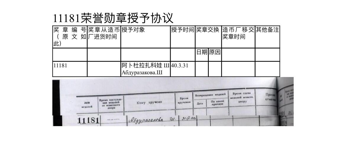 大猫徽章拍卖 第287期 苏联荣誉勋章 带协议 