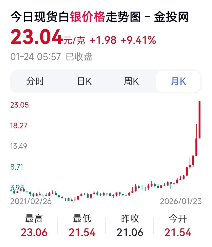 1月24日 🌏全球币章