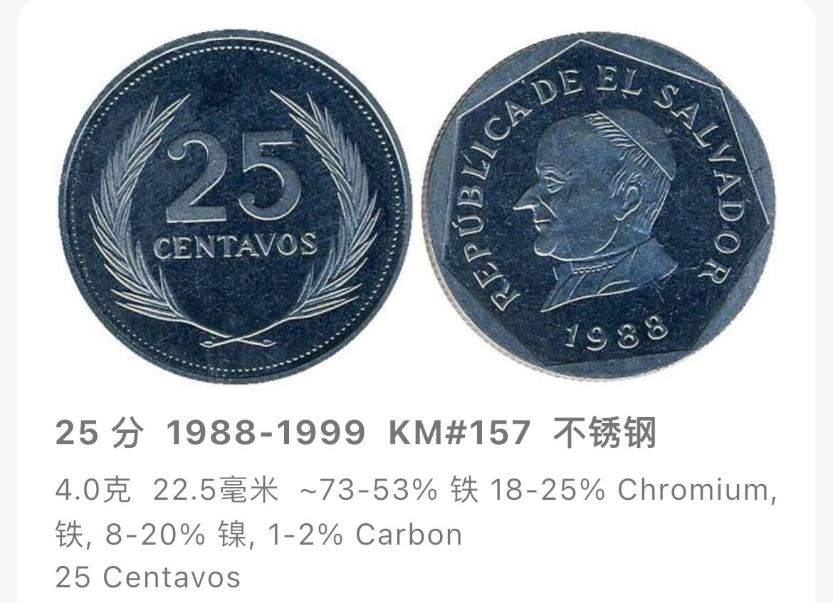 回流0125 萨尔瓦多1988年25分 教皇约翰·保罗二世（Pope John Paul II）