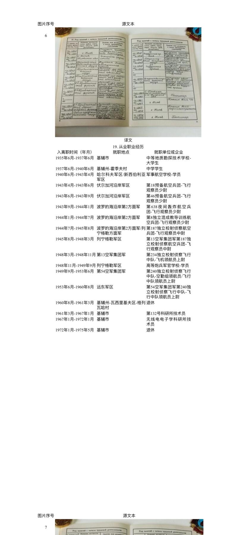戎马世界章牌大赏第110期 苏联空军飞行侦察员勋章证书与证件一套，带得主相关事迹与履历，得主曾驾驶飞机（推测为雅克9R）侦查敌军部队、港口，并在行动中消灭敌军40人，获得红旗勋章