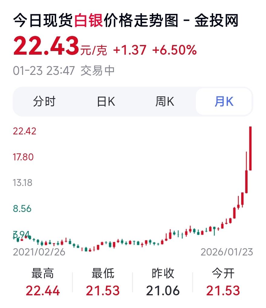 1月24日 🌏全球币章 较少品：1974年，美国，艾森豪威尔，1美元，银币，38㎜，24.5克，含银量9.8克（40%），2025年1月23日原料银最高价约22.43元/克（银价约折合220元）UNC品相