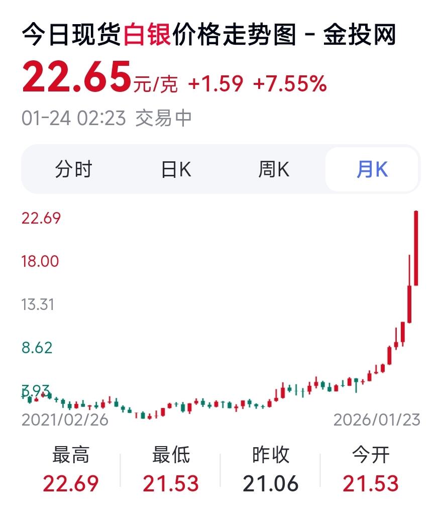 1月24日 🌏全球币章