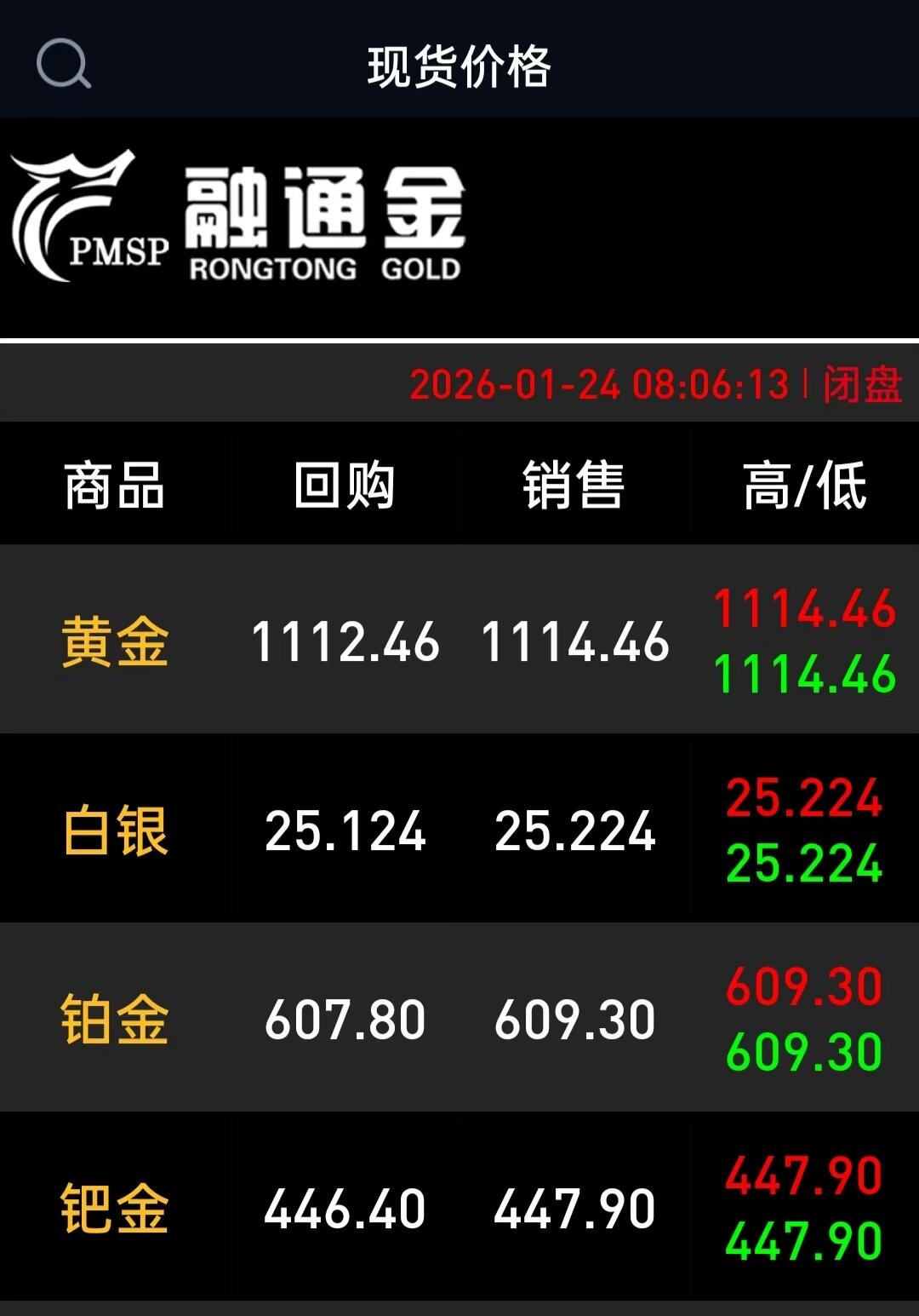 1月24日 🌏全球币章