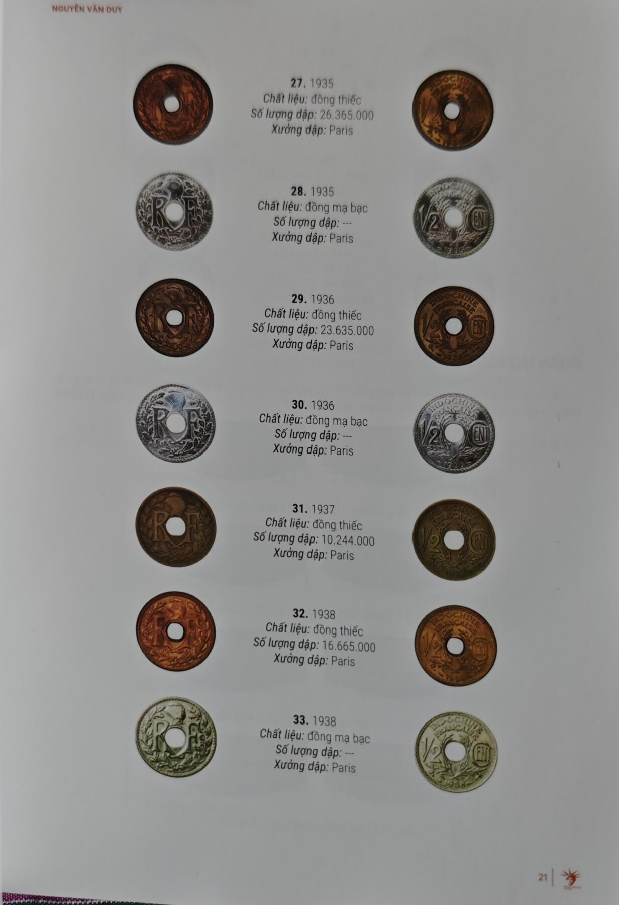 瓶子🏺第227期拍卖会  越南法定货币目录