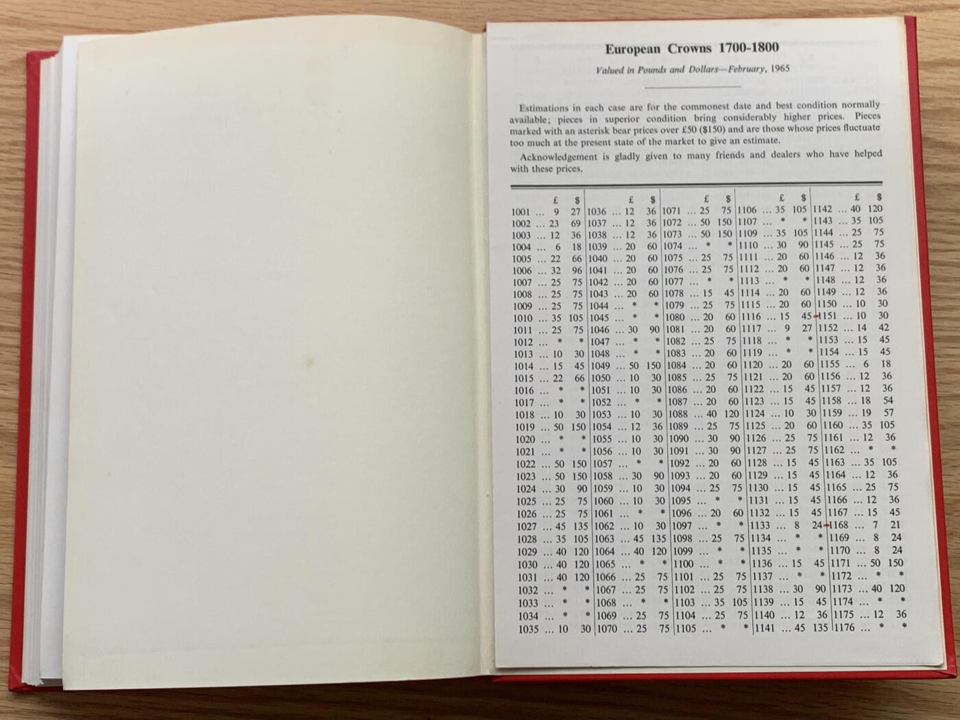 《竞宝斋》第462场 周日，周一，2场连拍 （全场包邮）欢迎送拍 达文波特欧洲克朗1700-1800，绝版权威目录，PCGS和NGC编号来源，本身也是藏品