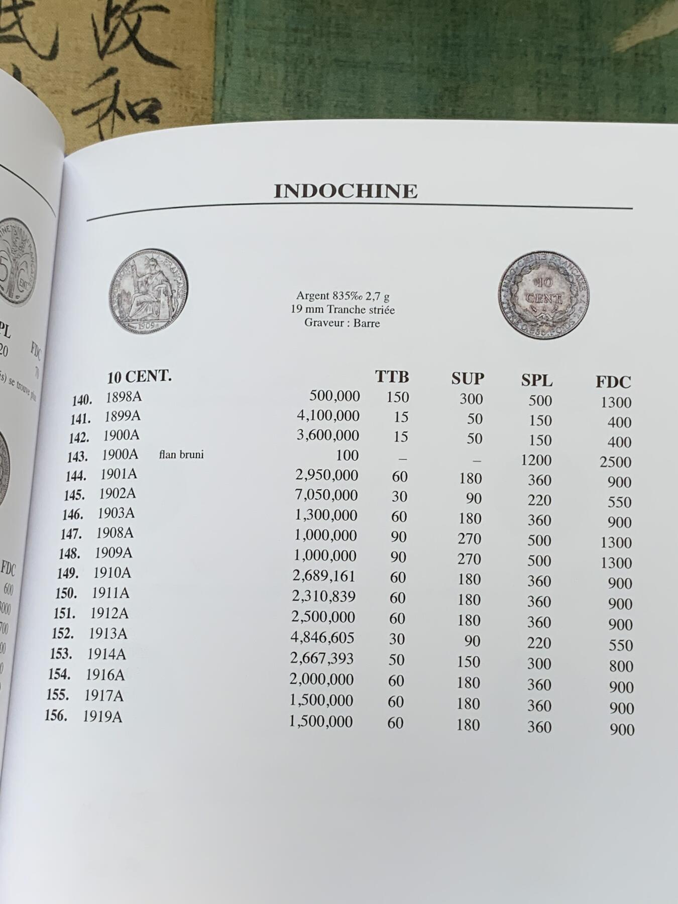 《竞宝斋》第462场 周日，周一，2场连拍 （全场包邮）欢迎送拍 法属印支硬币及代币目录，包含东南亚各国法国占领期间发行货币，坐洋，大小富以及鹿头等均有详细版别介绍。