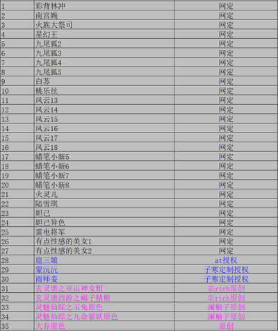 奇点专场 无佣金 不寄存 不收拍 助攻奇点  需要多宫大佬请私聊 部分卡牌设有底价（即使有底价也会比市场价便宜的多，懂的自然懂） 拒绝小号抬价 大家放心拍 所有拍品部分套有卡膜 部分卡牌多宫 自制卡牌 不包厂瑕 放大镜 品控 勿拍 流拍商品会循环 感谢大家支持 留个关注 不定时上新 谢谢 - 奇点卡牌 2026年 1月 盲包 彩虹包 表格1-35号 35张卡