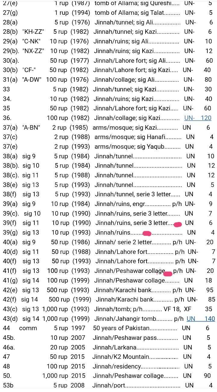 巴基斯坦1990、93年10、10、100卢比靓品纸币3枚一组