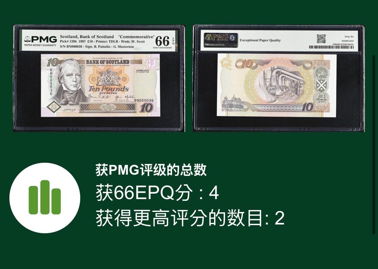 【炜奕收藏】，第五十八期，英属第三场