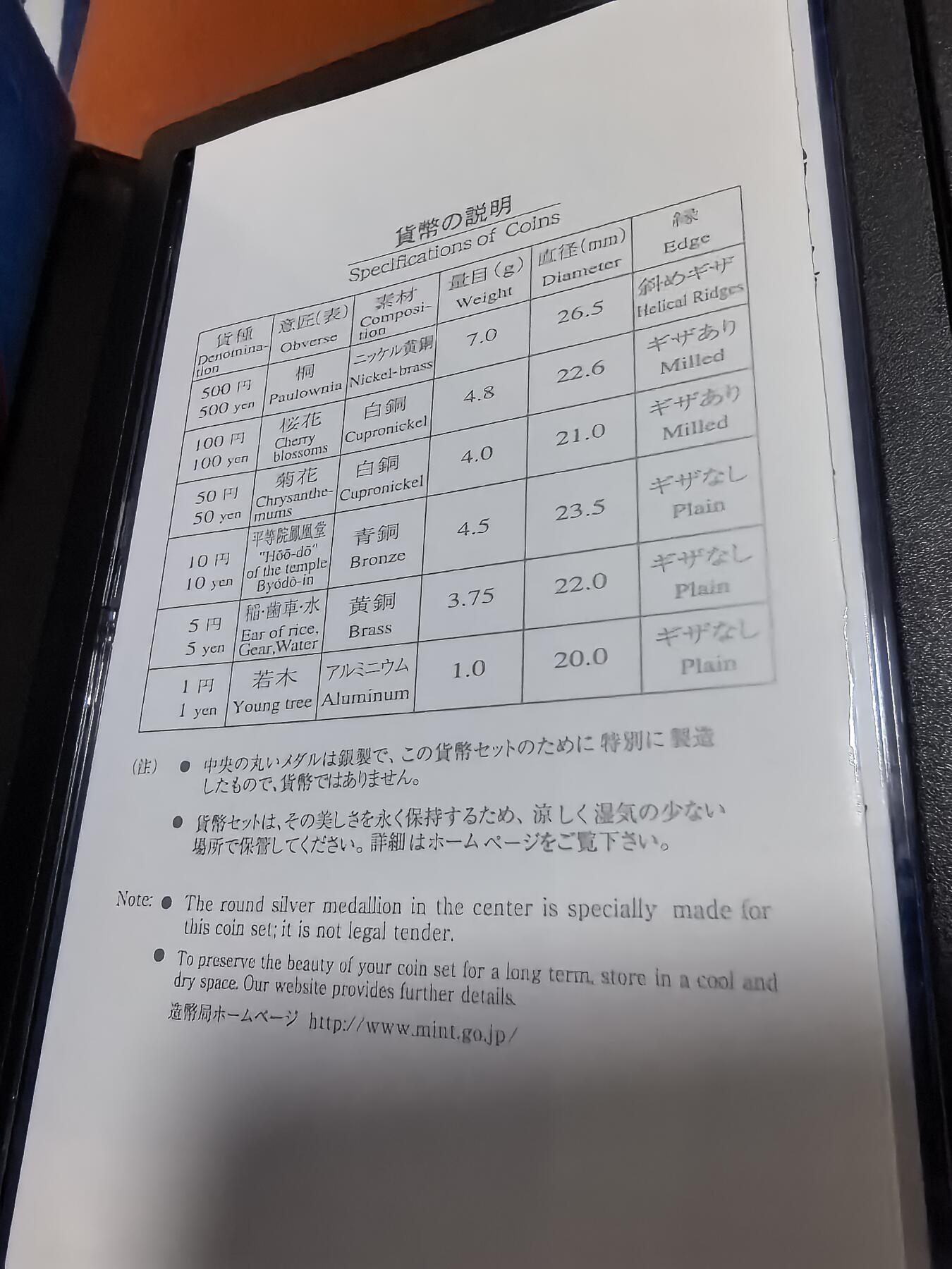 长老汇蛇年精选第九十七场拍卖 2008日本和同开珎6枚精制币套装，盒证全，含1枚中孔和同开珎银章