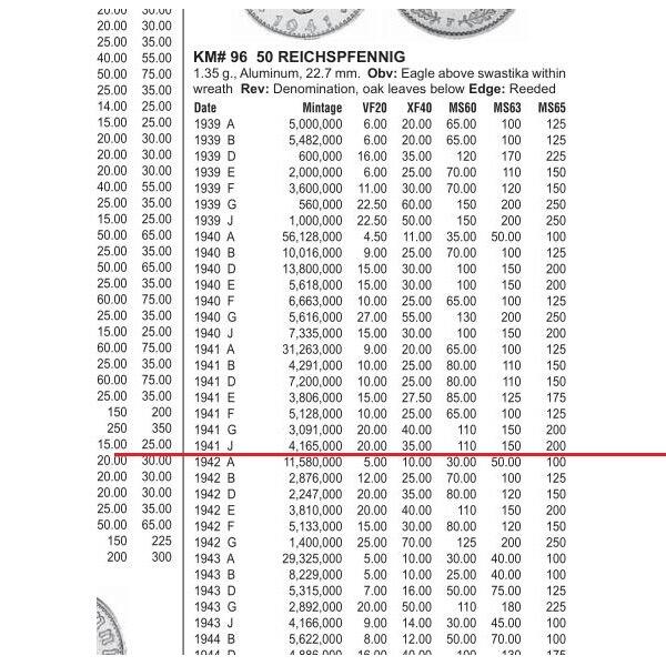 稀年 德国第三帝国1941年J版50芬尼 极美品
