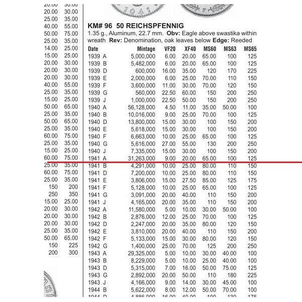 德国第三帝国1941年A版50芬尼 爽品