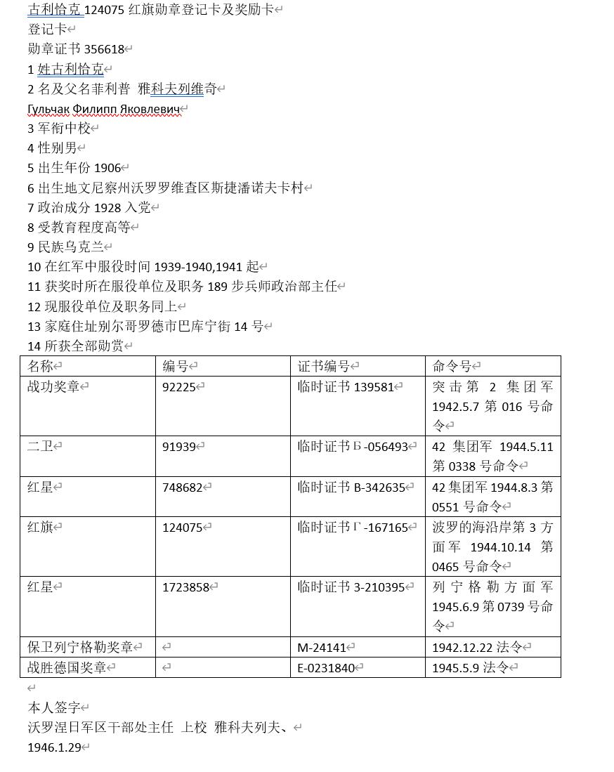 各国勋章奖章拍卖第47期