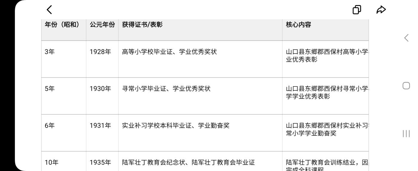 南水社首场拍卖 近卫师团军曹加々美正证书一套共计19张人物介绍参考图8-9，年代久远，纸张存在一定破损折痕与污渍