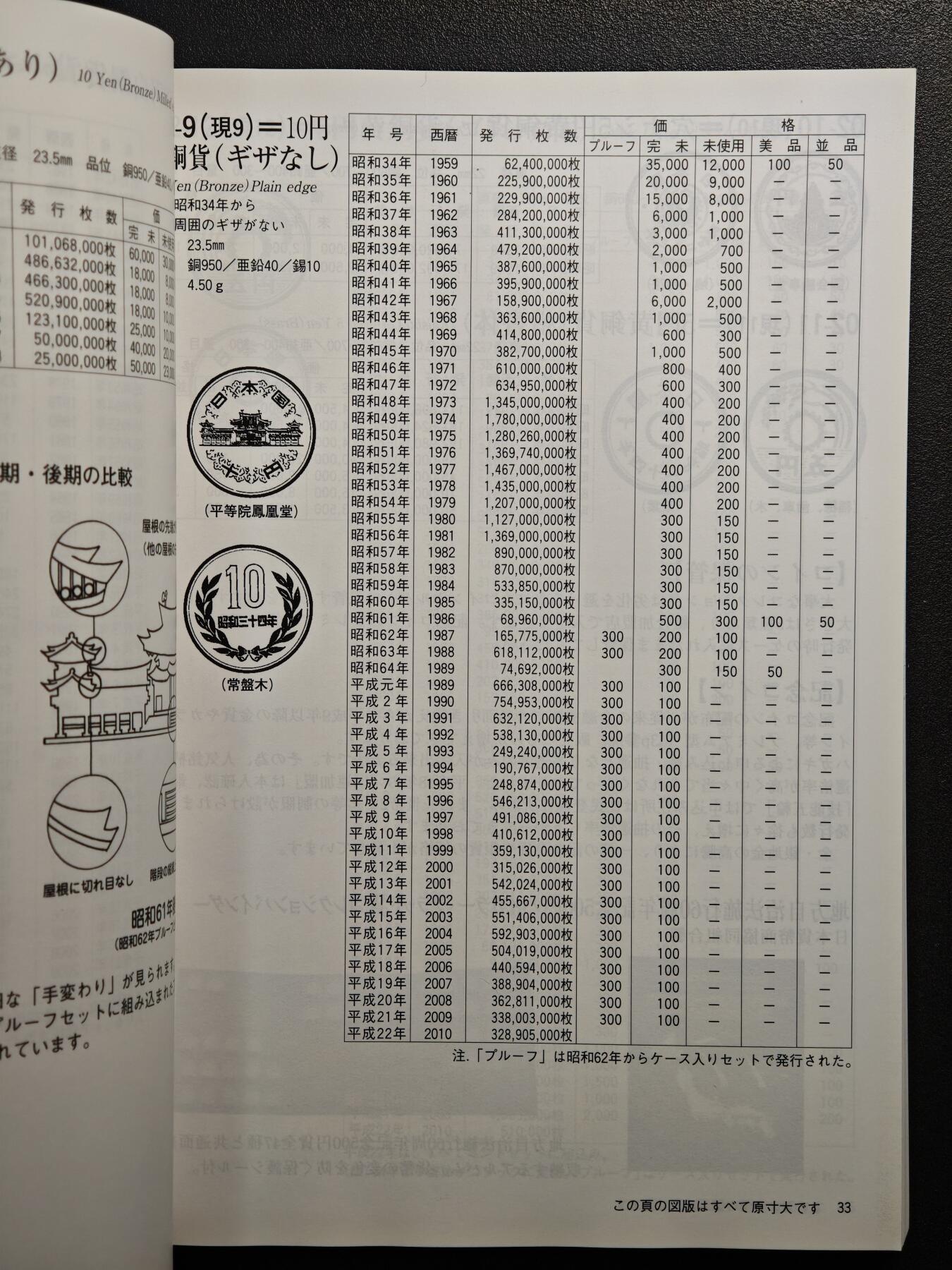 【德藏】世界币章拍卖第163期（拍品征集中~欢迎藏友联系） 97新 2012版 日本货币标准目录 全彩铜板纸印刷 全书约292页