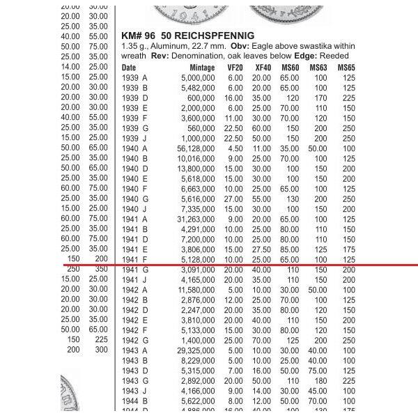 德国第三帝国1941年F版50芬尼 带原光