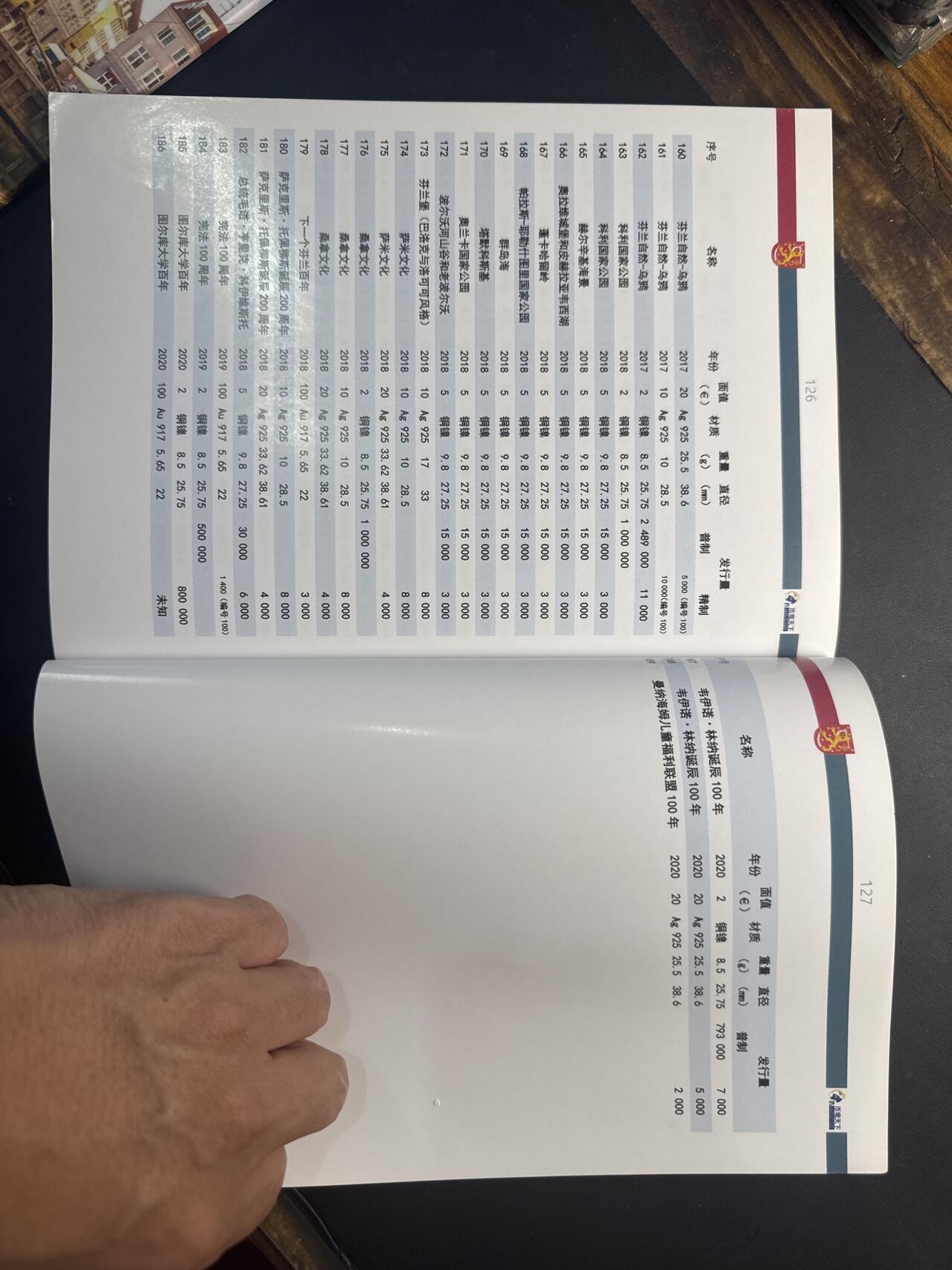 ❤️【币观天下】❤️ 第341期钱币拍卖- 2026.1.30周五晚上6点半场-长期征集拍品 春节前最后一场本场不能存放 节后恢复拍卖 币观天下芬兰欧元纪念币专辑