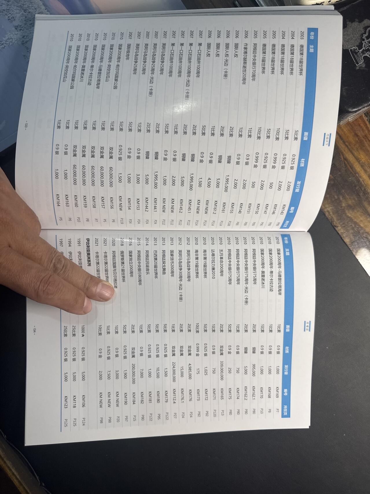 ❤️【币观天下】❤️ 第341期钱币拍卖- 2026.1.30周五晚上6点半场-长期征集拍品 春节前最后一场本场不能存放 节后恢复拍卖 币观天下阿根廷纪念币专辑