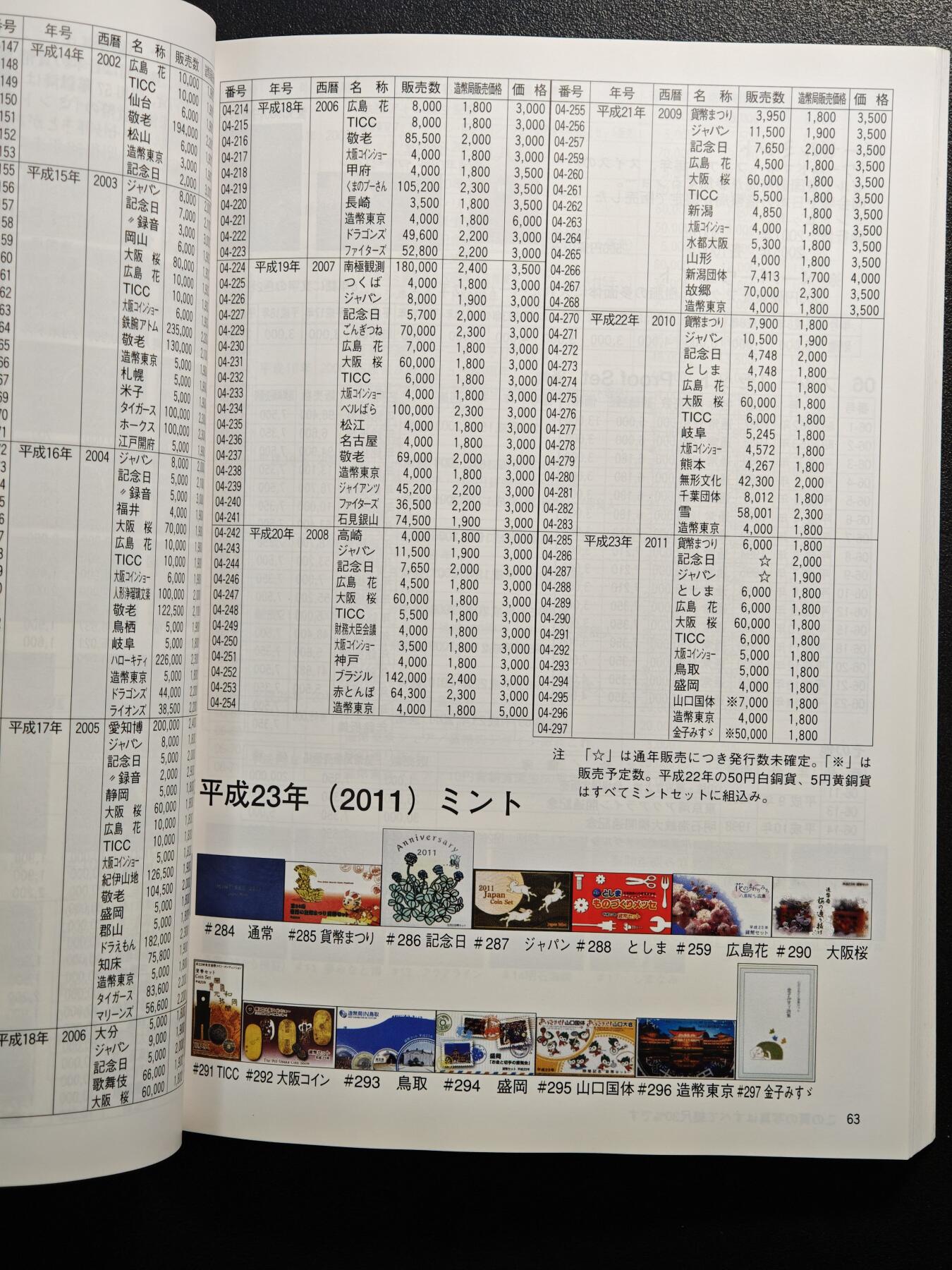 【德藏】世界币章拍卖第163期（拍品征集中~欢迎藏友联系） 97新 2012版 日本货币标准目录 全彩铜板纸印刷 全书约292页
